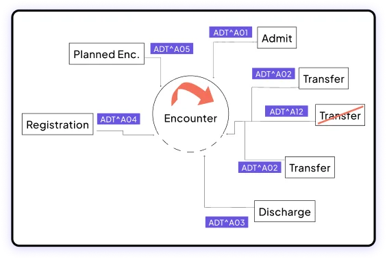 flexible-message-processing-img-grid