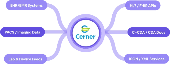 cerner-banner